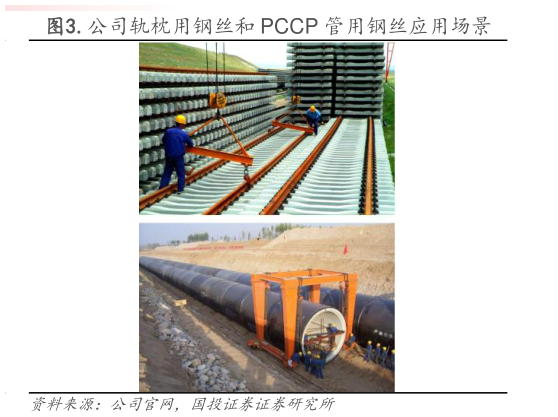 想问下各位网友.公司轨枕用钢丝和 PCCP 管用钢丝应用场景