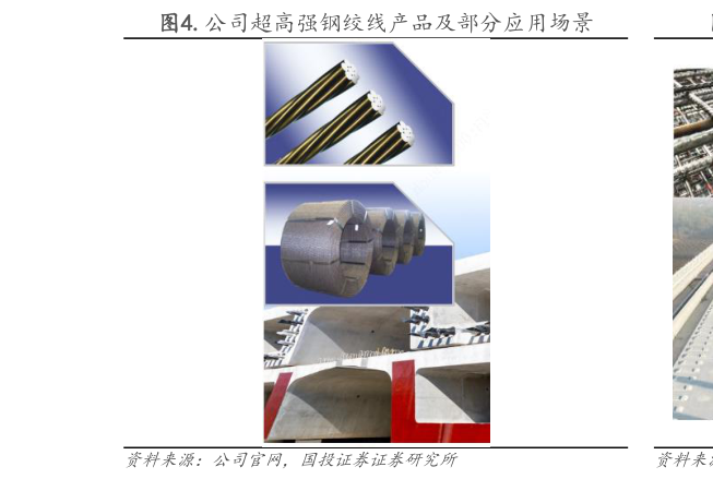 想问下各位网友.公司超高强钢绞线产品及部分应用场景