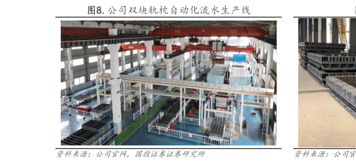 如何才能.公司双块轨枕自动化流水生产线