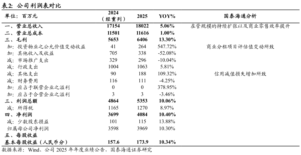 咨询大家公司利润表对比