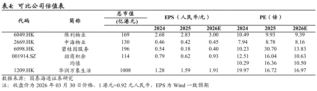 如何了解可比公司估值表