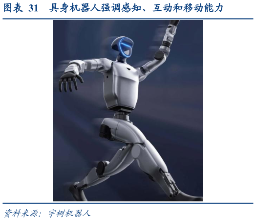 一起讨论下具身机器人强调感知、互动和移动能力