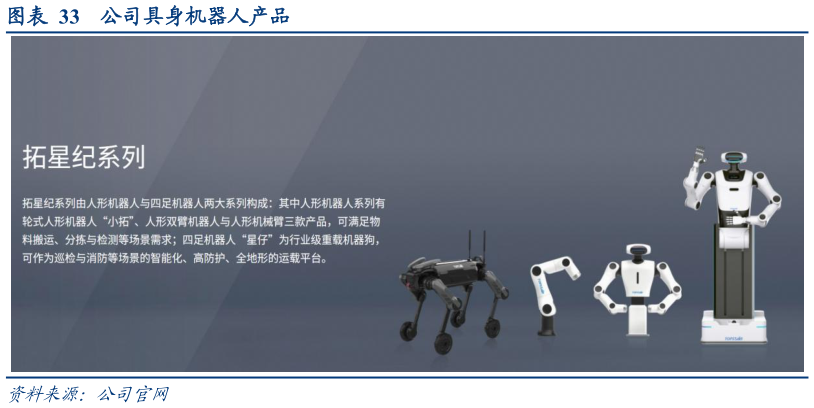 怎样理解公司具身机器人产品