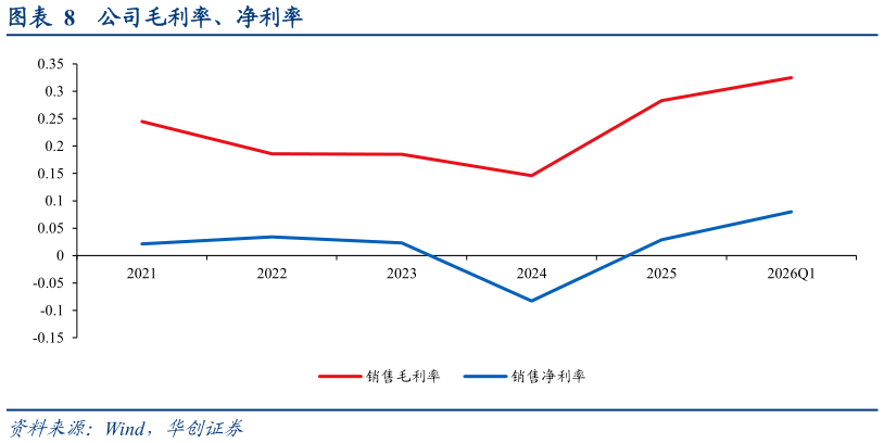 如何了解公司毛利率、净利率