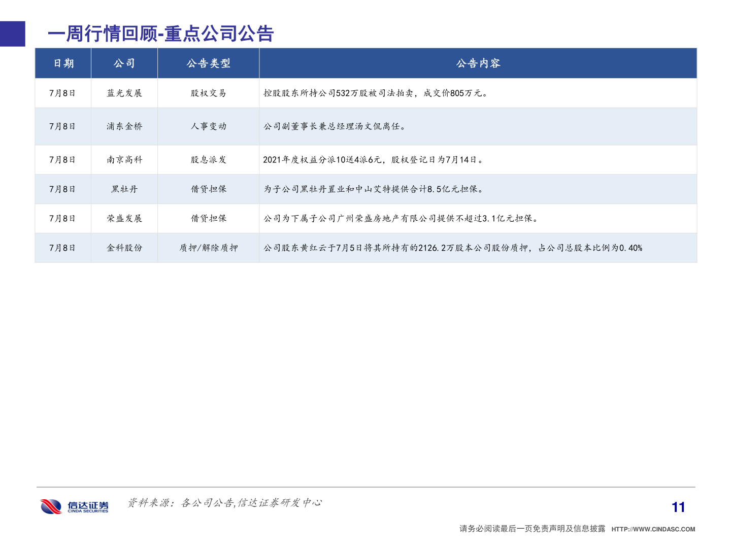 咨询下各位一周行情回顾-重点公司公告?