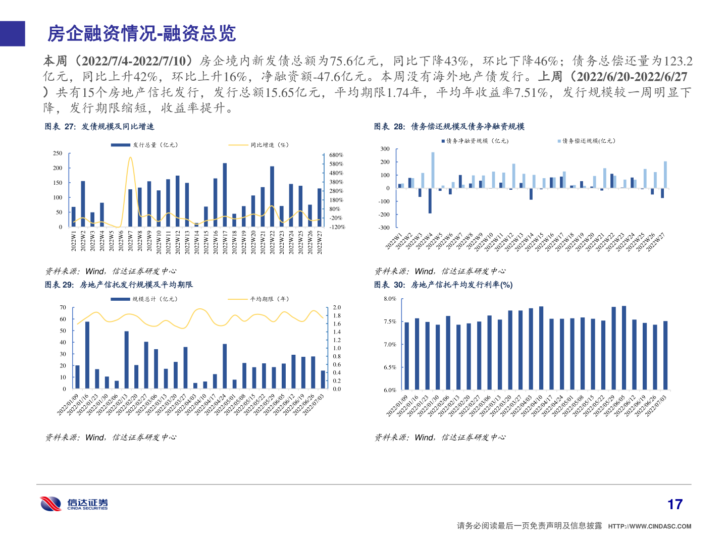 谁能回答房企融资情况-融资总览?