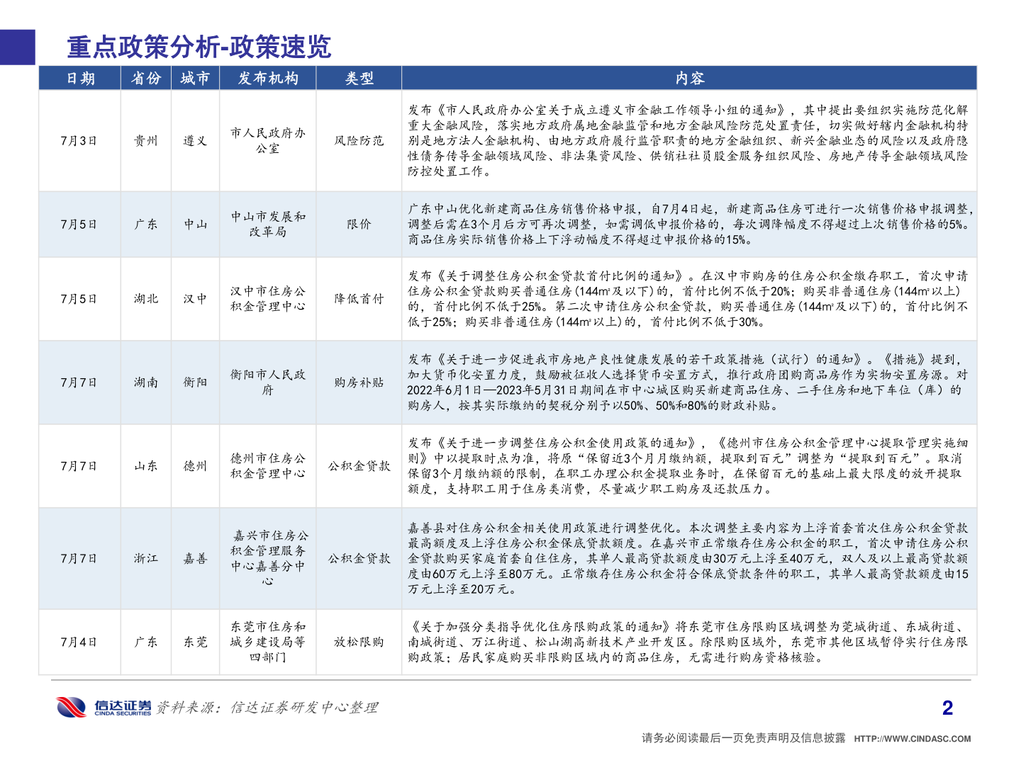 如何了解重点政策分析-政策速览?