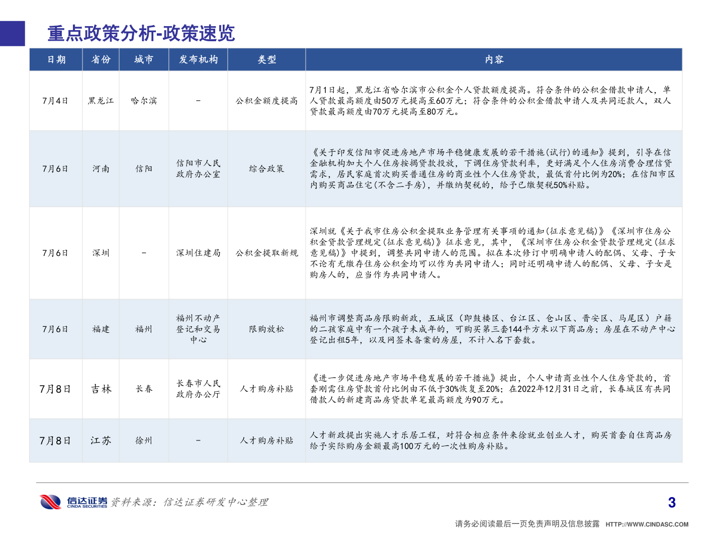 谁知道重点政策分析-政策速览?