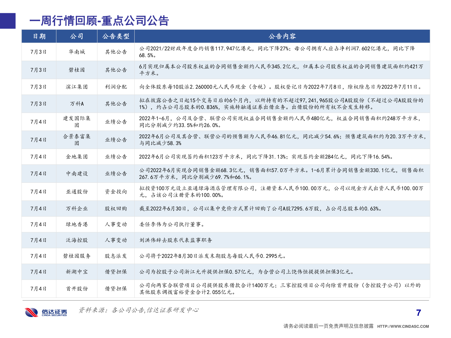 各位网友请教一下一周行情回顾-重点公司公告?