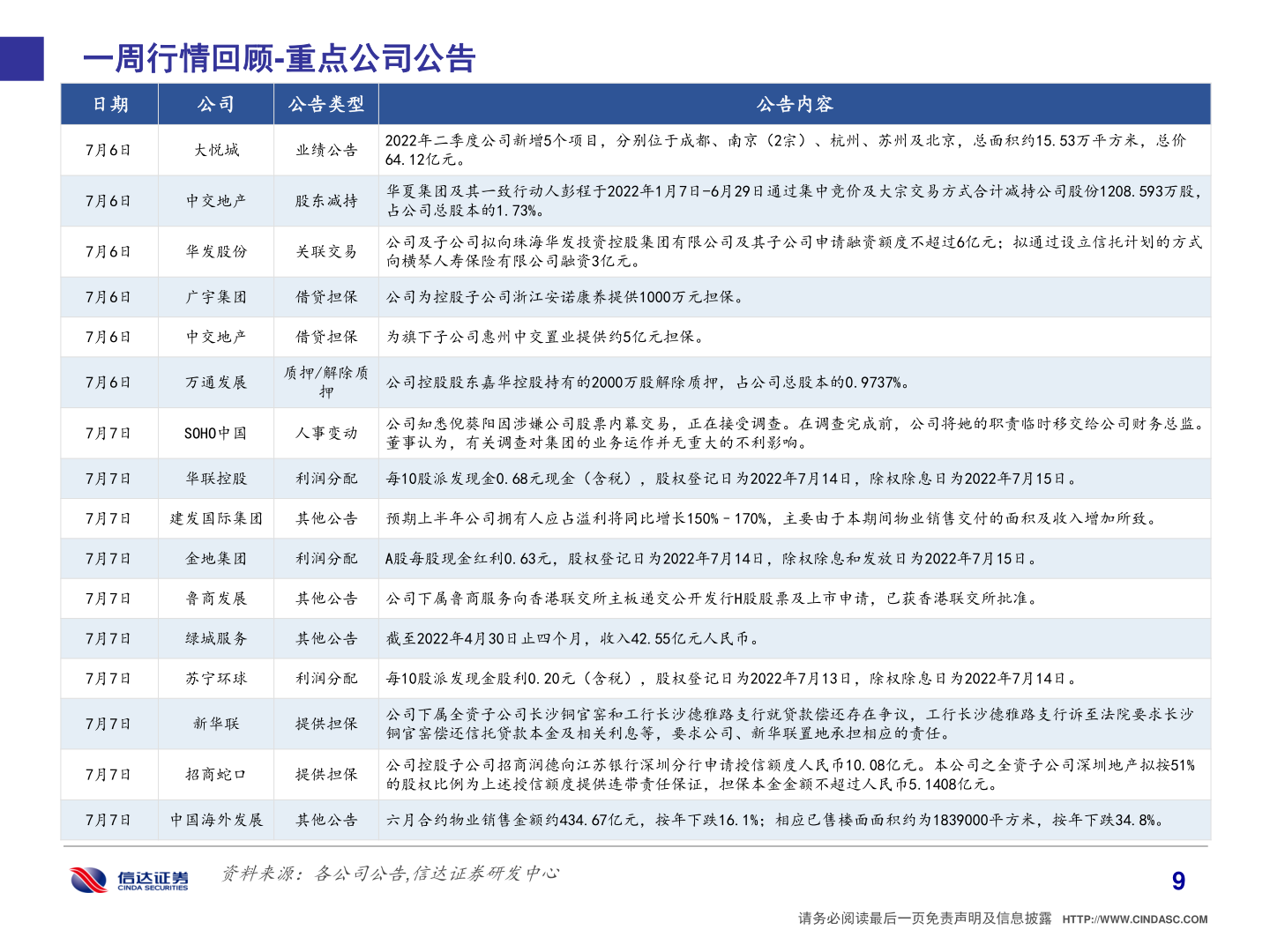 我想了解一下一周行情回顾-重点公司公告?