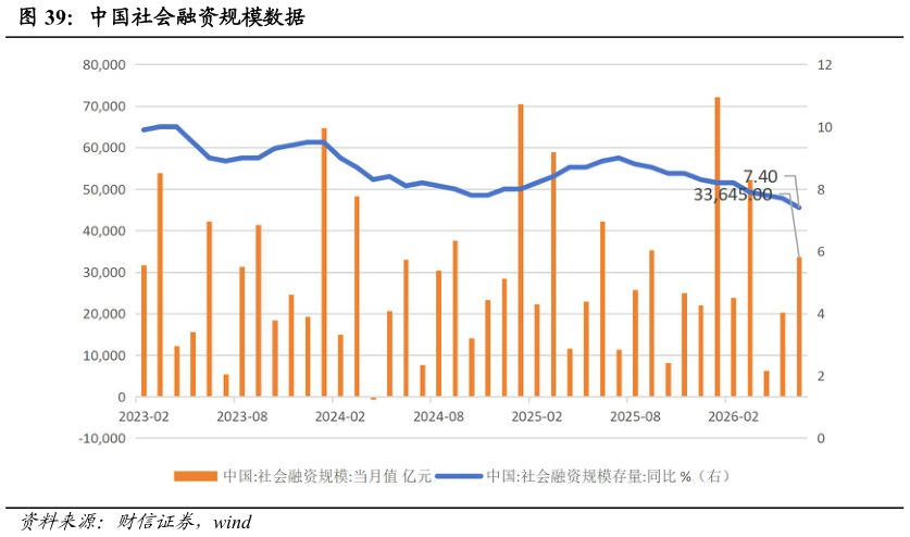 我想了解一下中国社会融资规模数据
