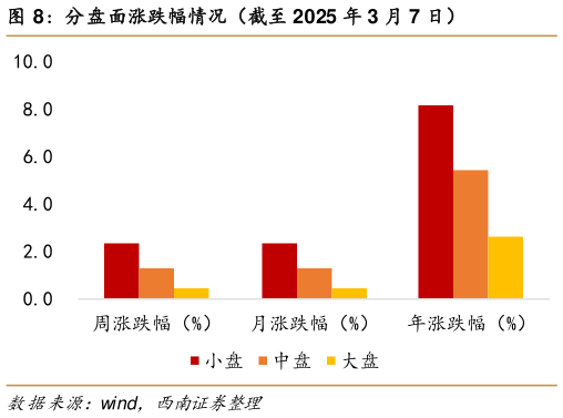 咨询大家分盘面涨跌幅情况（截至 2025 年 3 月 7 日）