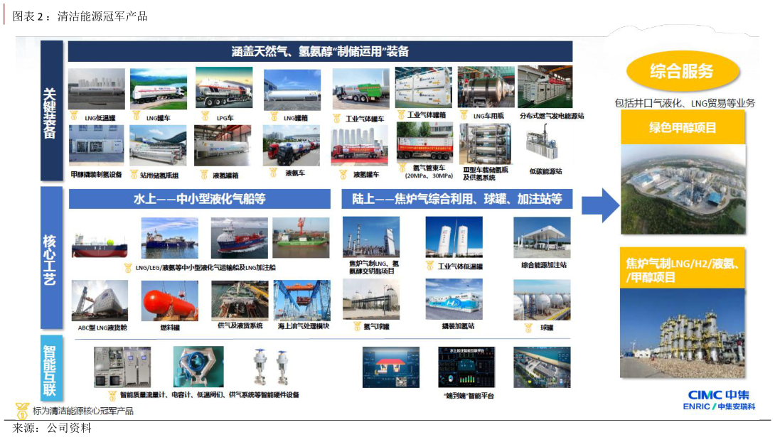 如何才能：清洁能源冠军产品