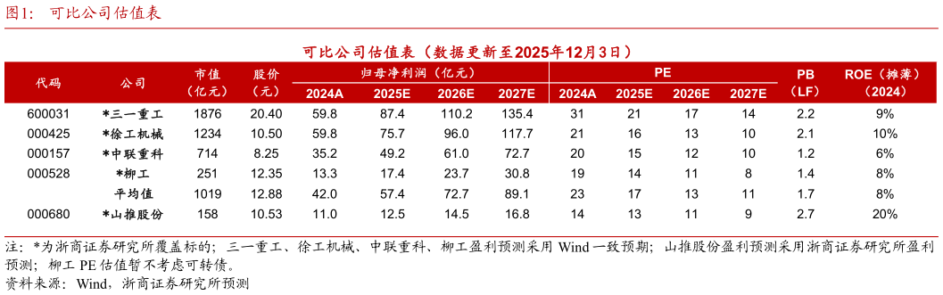 谁知道可比公司估值表