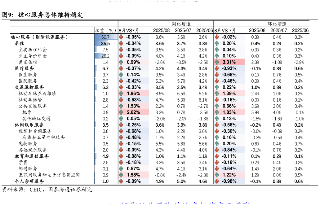 一起讨论下核心服务总体维持稳定