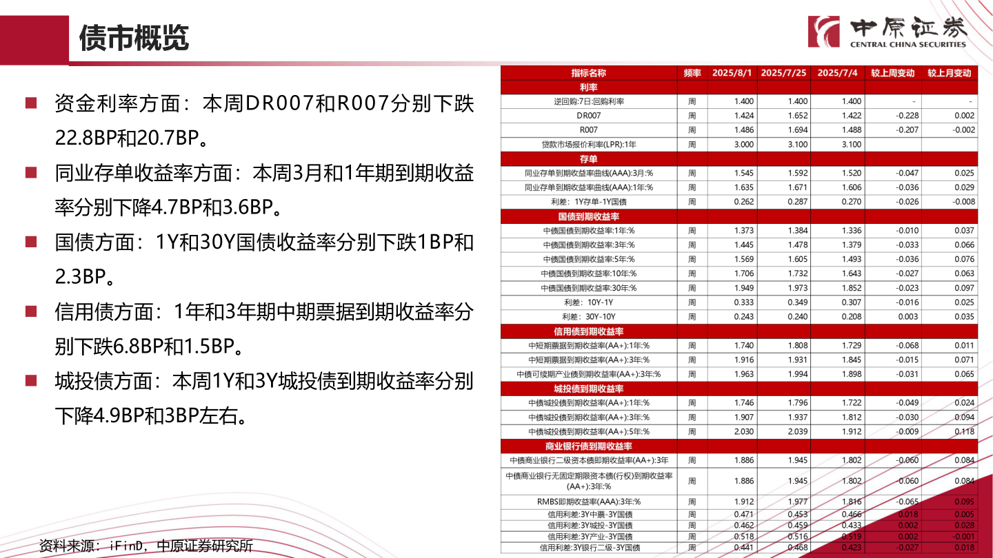 如何了解债市概览