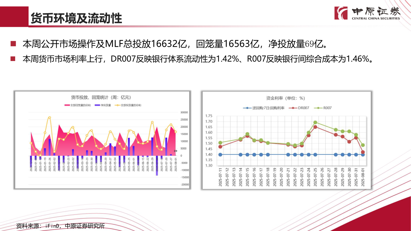 谁能回答货币环境及流动性