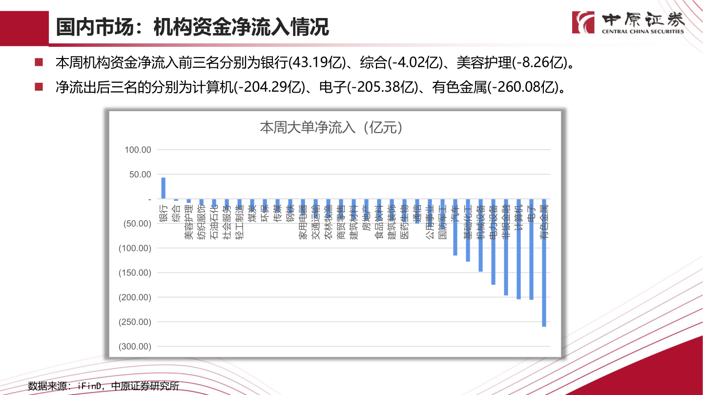 谁知道国内市场：机构资金净流入情况
