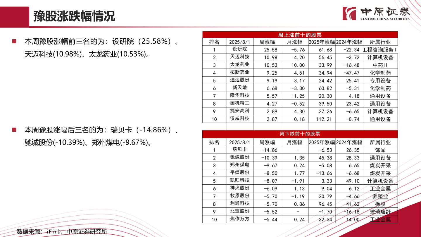 你知道豫股涨跌幅情况