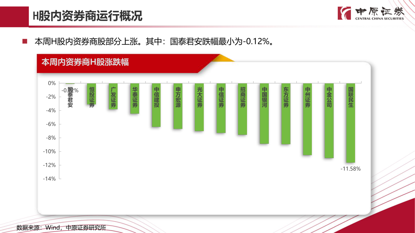 一起讨论下H股内资券商运行概况