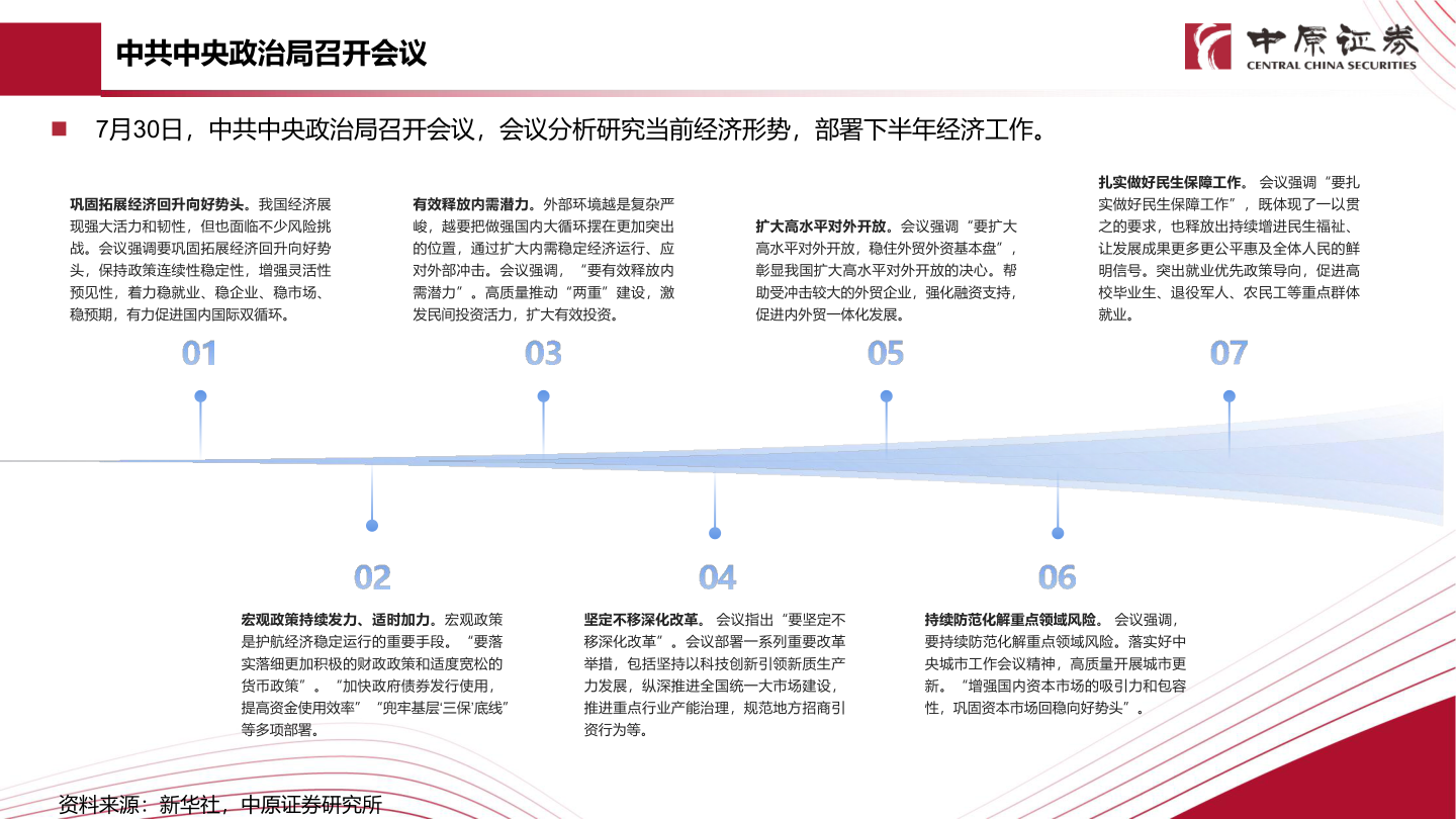 如何看待中共中央政治局召开会议