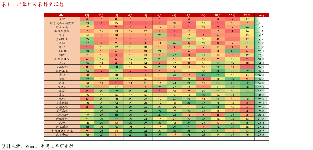 如何了解行业打分表排名汇总
