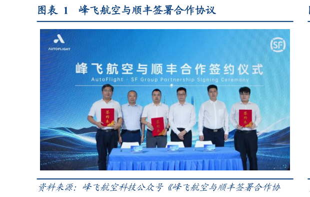 如何才能峰飞航空与顺丰签署合作协议