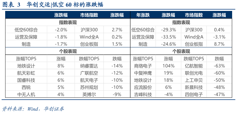 怎样理解华创交运