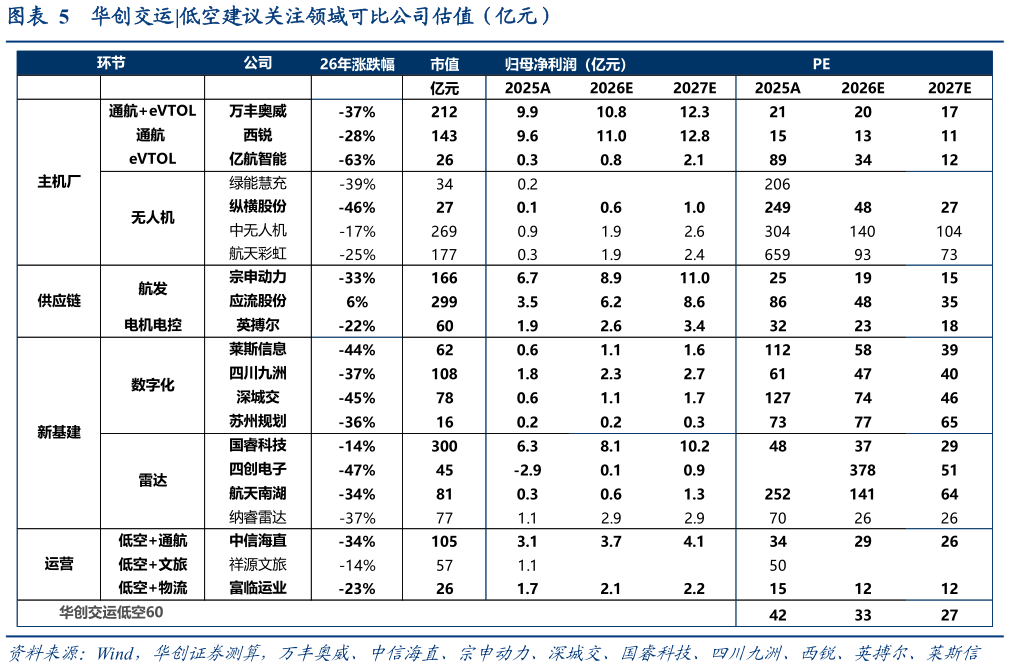咨询大家华创交运