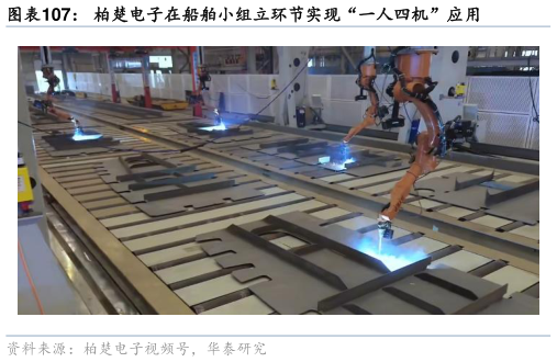 如何解释柏楚电子在船舶小组立环节实现“一人四机”应用?