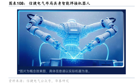 想问下各位网友信捷电气布局具身智能焊接机器人?