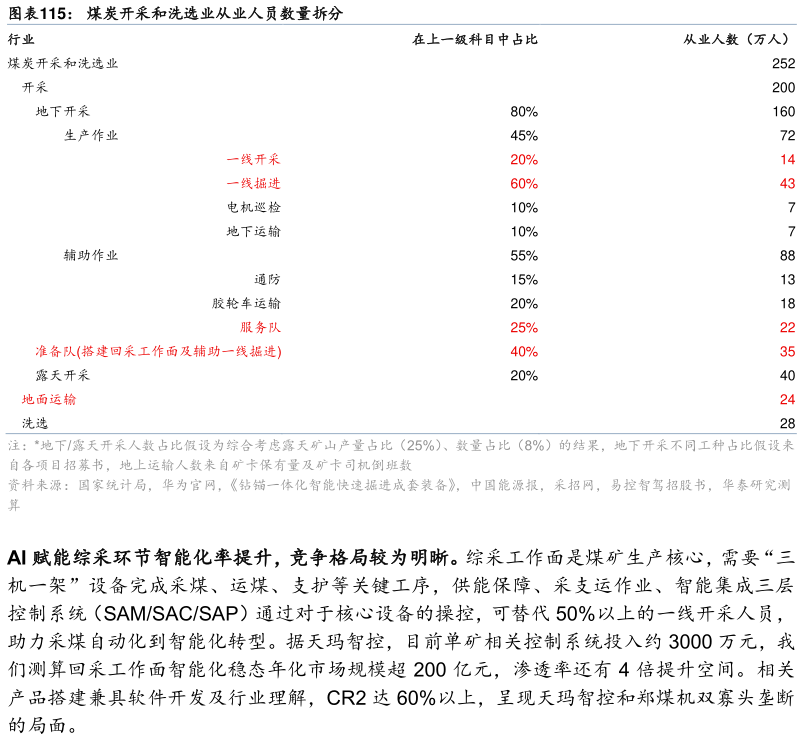 请问一下煤炭开采和洗选业从业人员数量拆分?