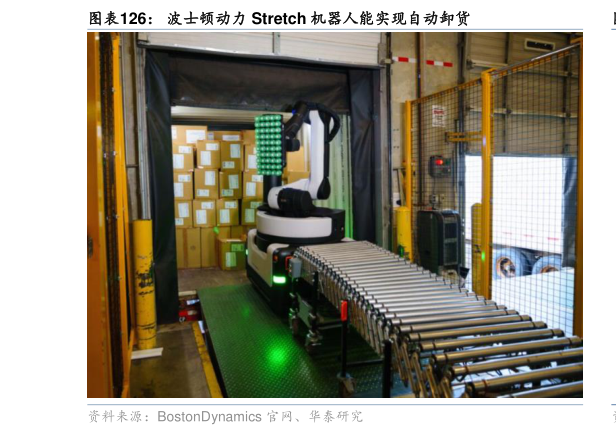 谁能回答波士顿动力 Stretch 机器人能实现自动卸货?