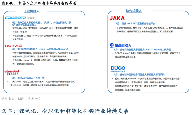 谁能回答机器人企业加速布局具身智能赛道?