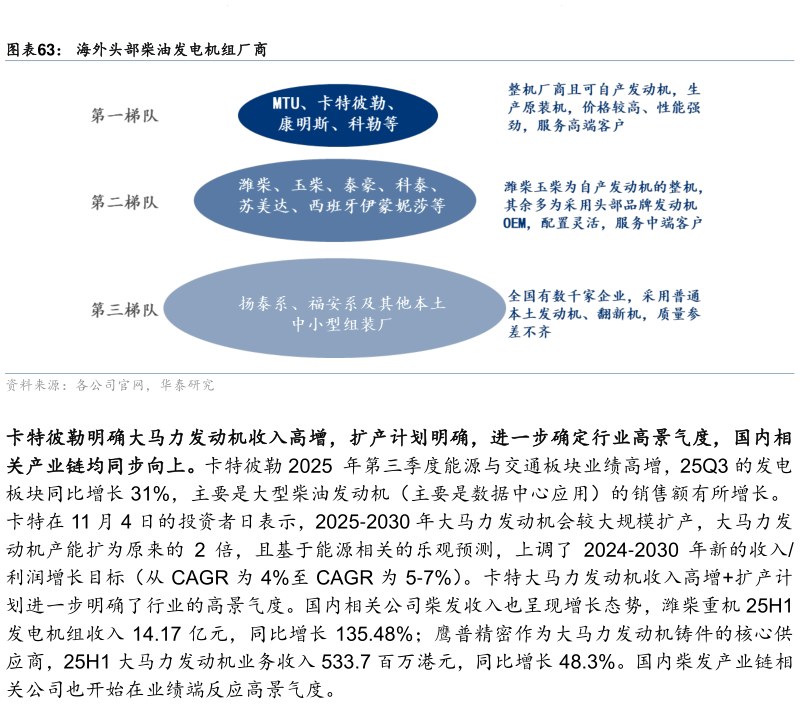 如何看待海外头部柴油发电机组厂商?