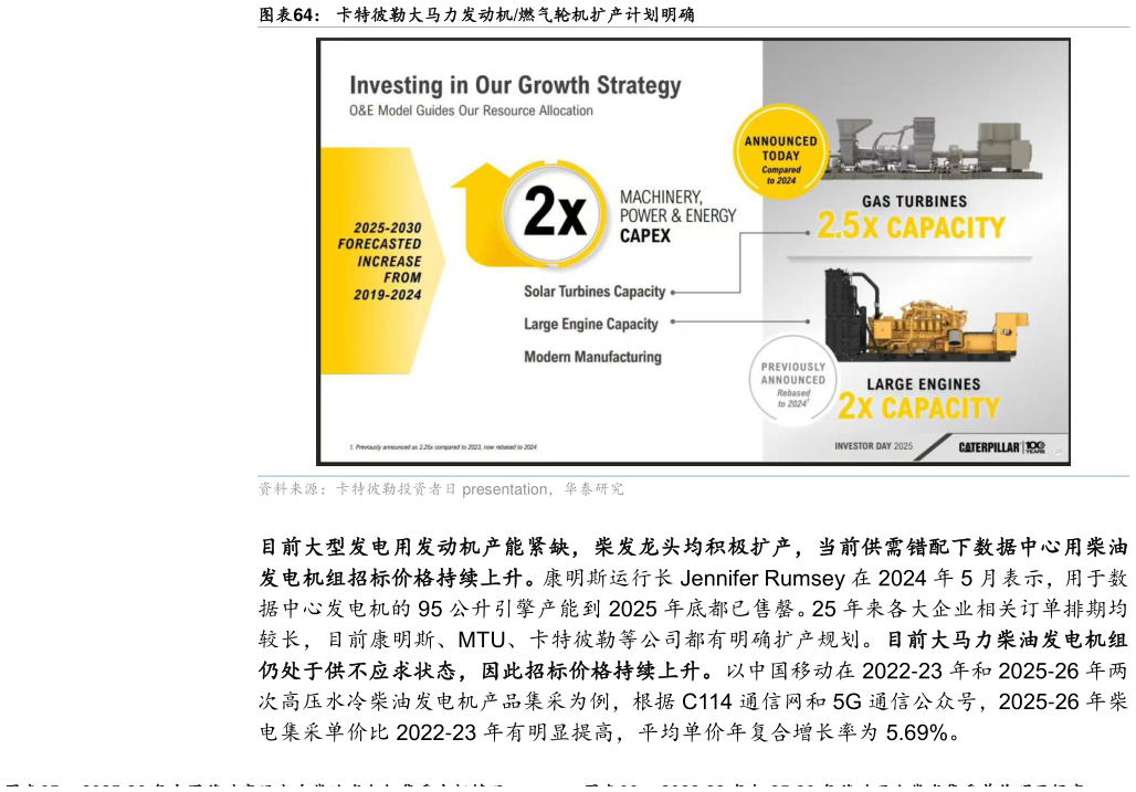咨询下各位卡特彼勒大马力发动机燃气轮机扩产计划明确?