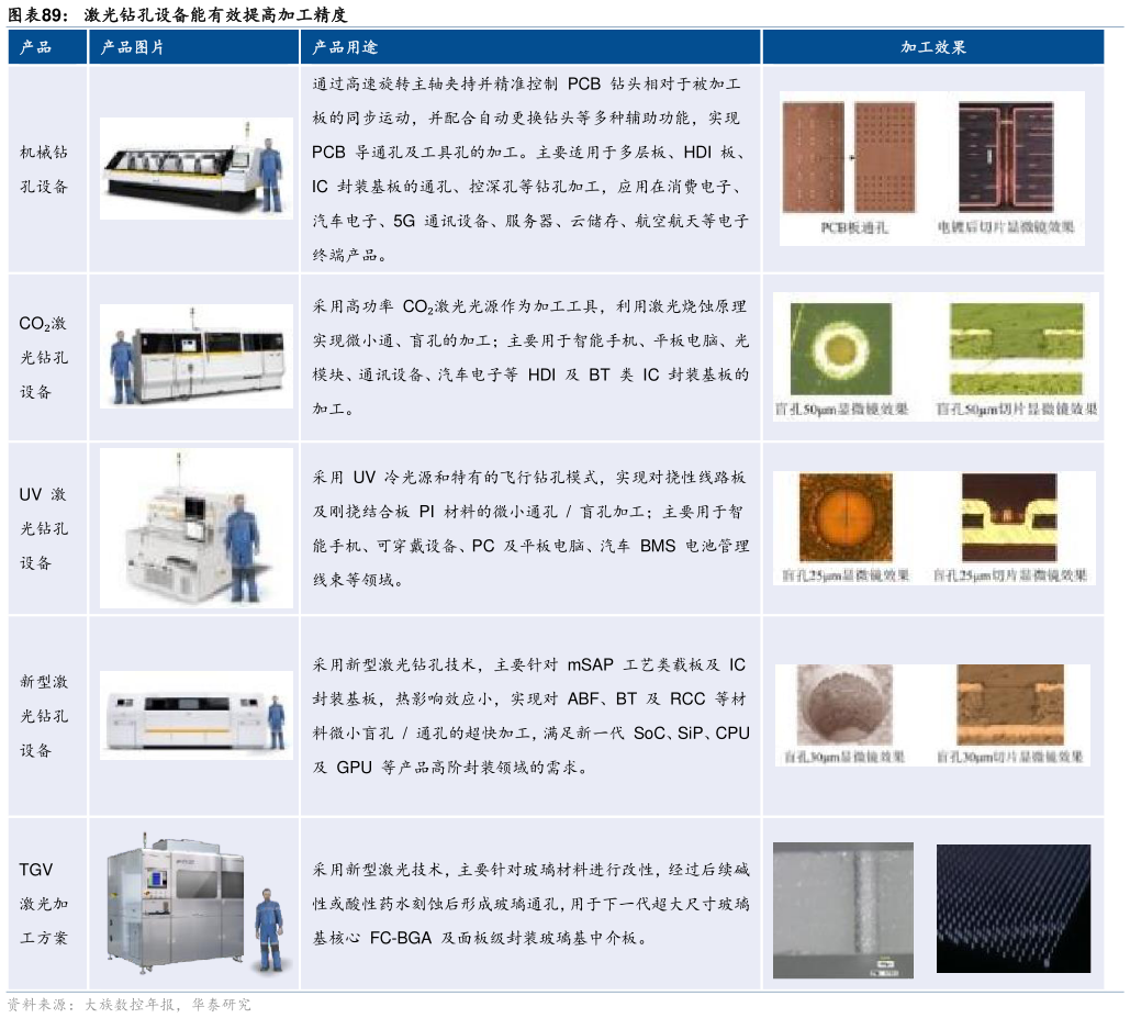 如何了解激光钻孔设备能有效提高加工精度