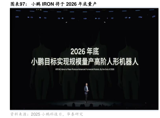 请问一下小鹏 IRON 将于 2026 年底量产