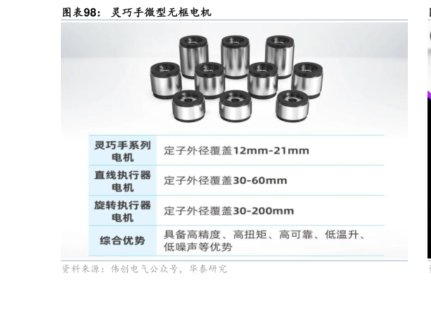 如何才能灵巧手微型无框电机