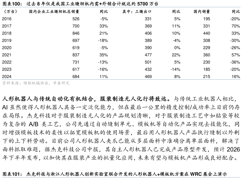 如何解释过去 8 年仅是我国工业缝纫机内需外销合计就达约 5700 万台?