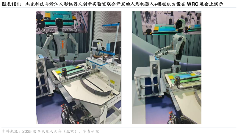 想问下各位网友杰克科技与浙江人形机器人创新实验室联合开发的人形机器人模板机方案在 WRC 展会上演示?
