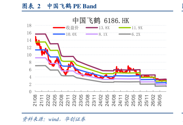 我想了解一下中国飞鹤 PE Band
