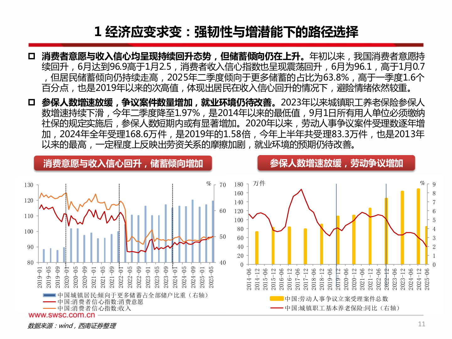 你知道1 经济应变求变：强韧性与增潜能下的路径选择