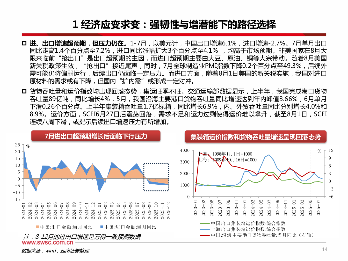 如何看待1 经济应变求变：强韧性与增潜能下的路径选择