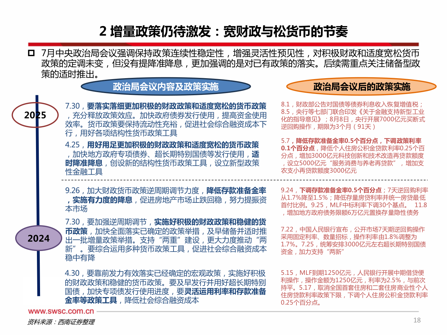 你知道2 增量政策仍待激发：宽财政与松货币的节奏