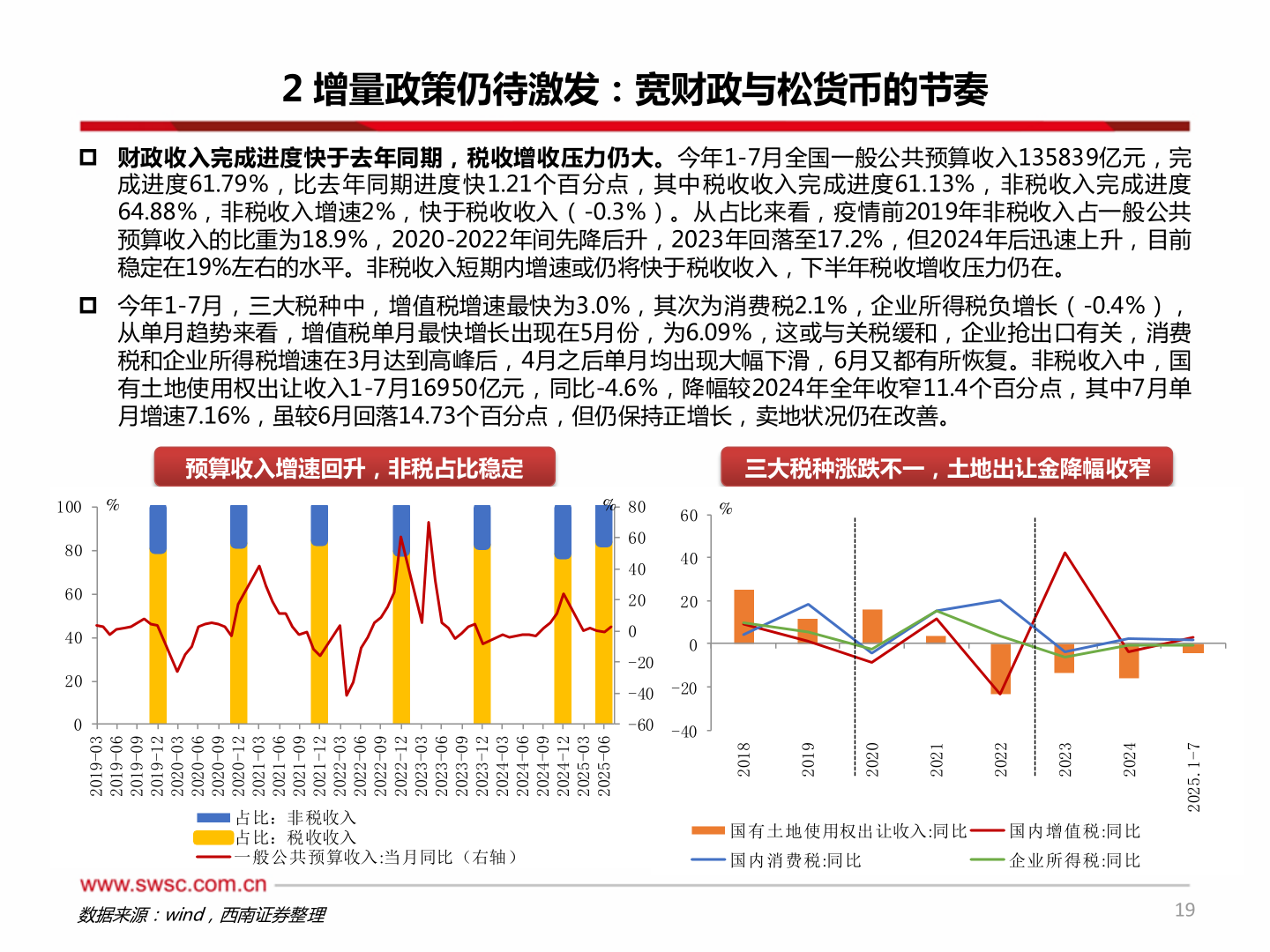 想问下各位网友2 增量政策仍待激发：宽财政与松货币的节奏
