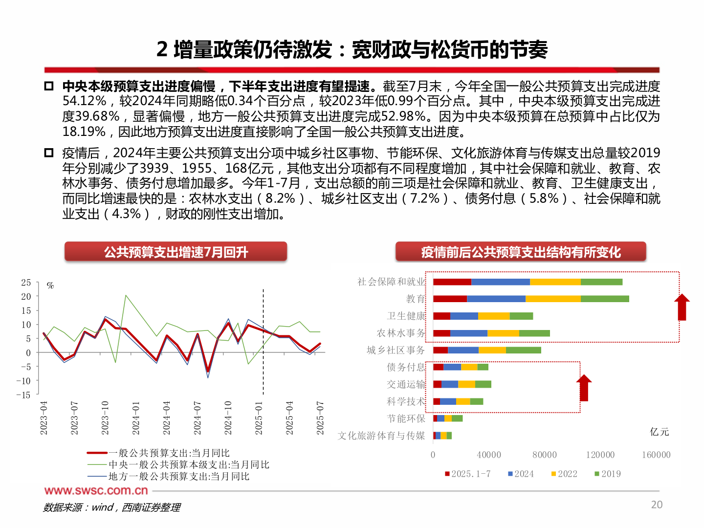 怎样理解2 增量政策仍待激发：宽财政与松货币的节奏