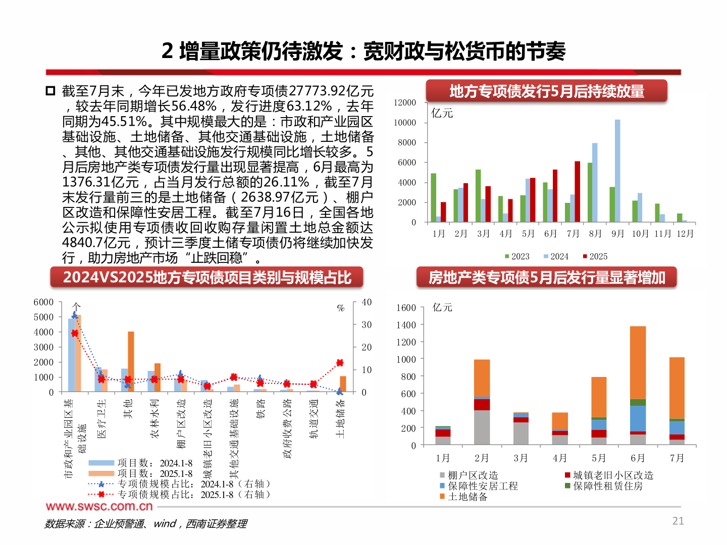 咨询大家2 增量政策仍待激发：宽财政与松货币的节奏