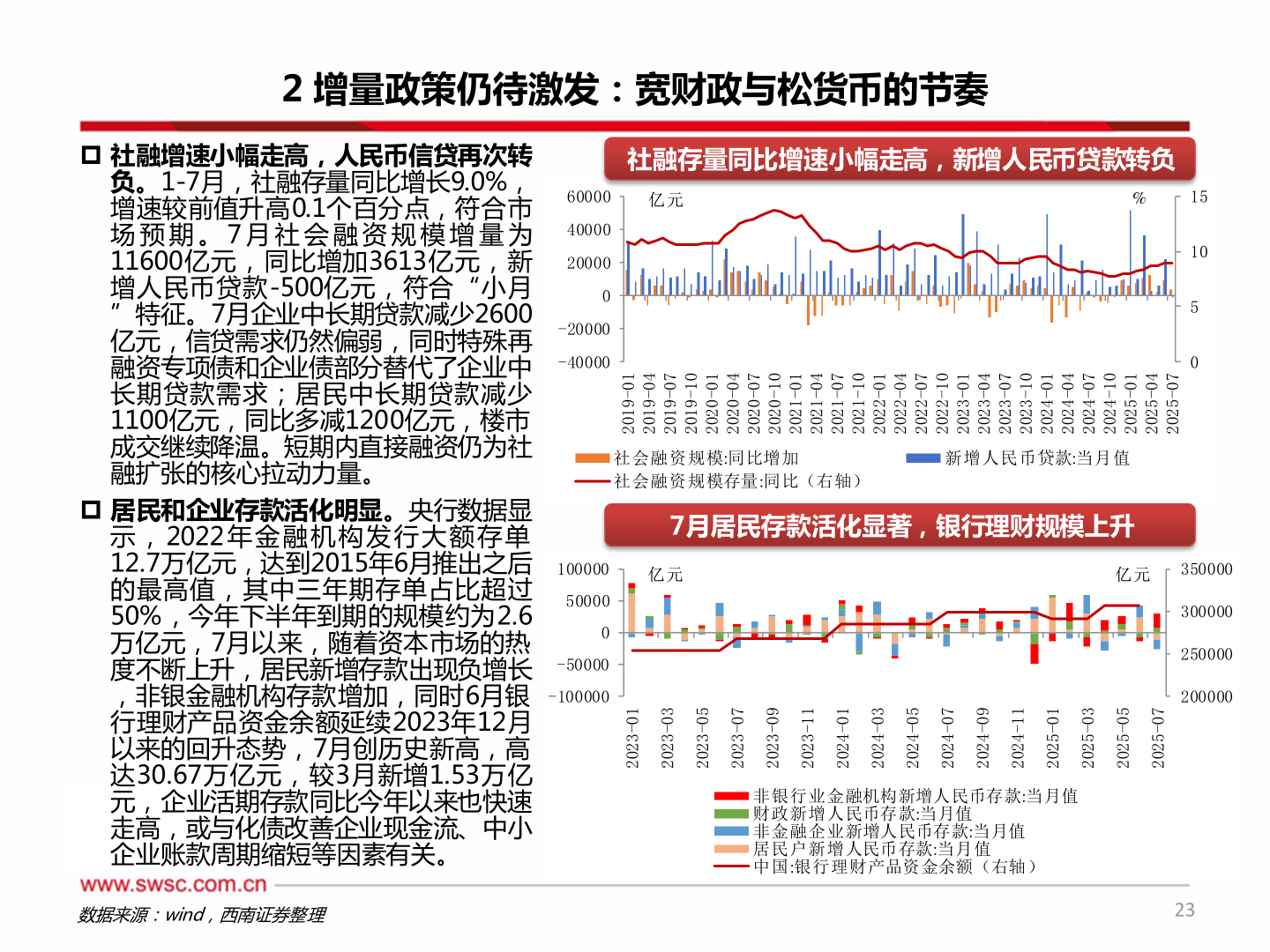 请问一下2 增量政策仍待激发:宽财政与松货币的节奏