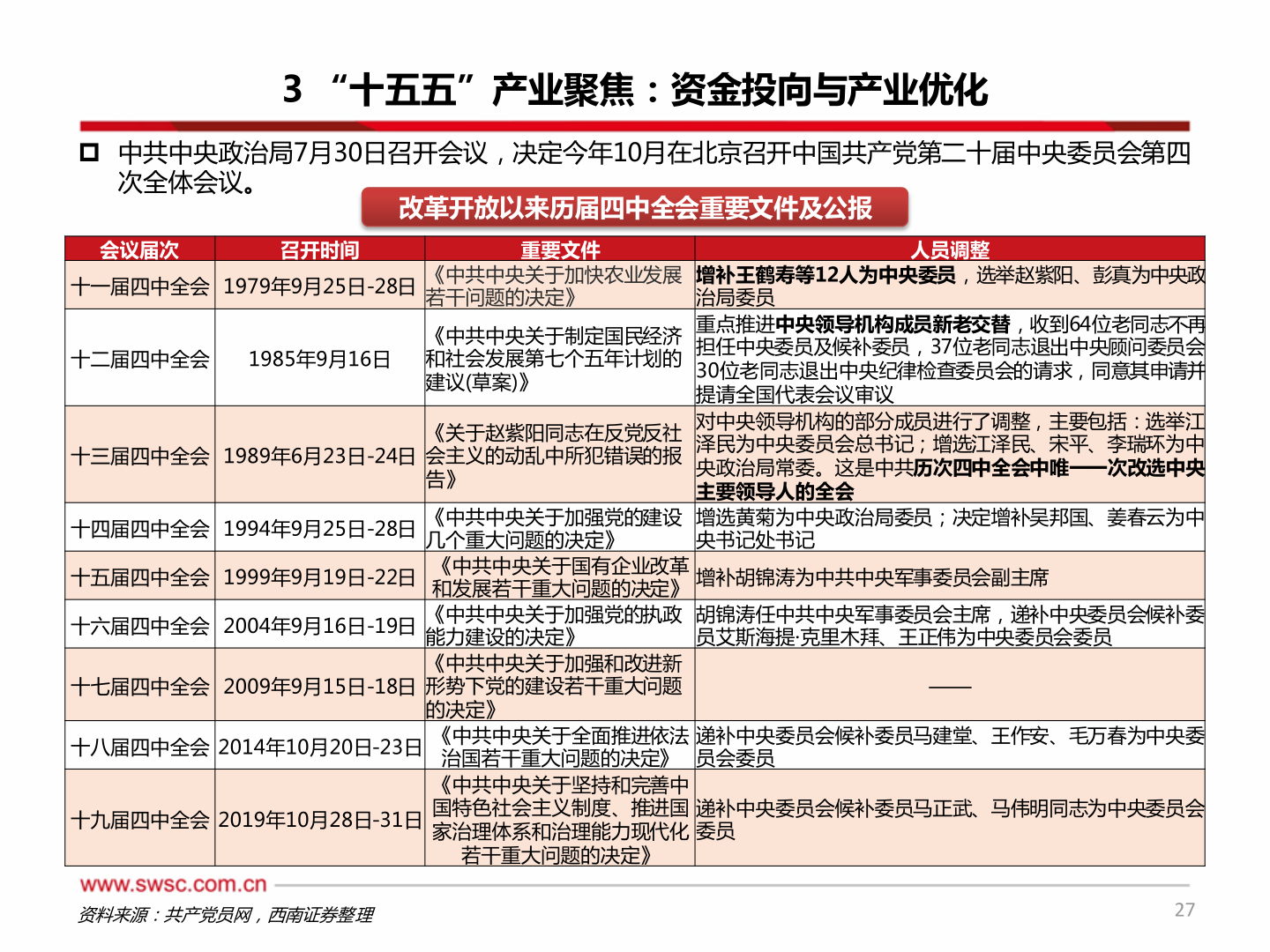 如何解释3 “十五五”产业聚焦：资金投向与产业优化